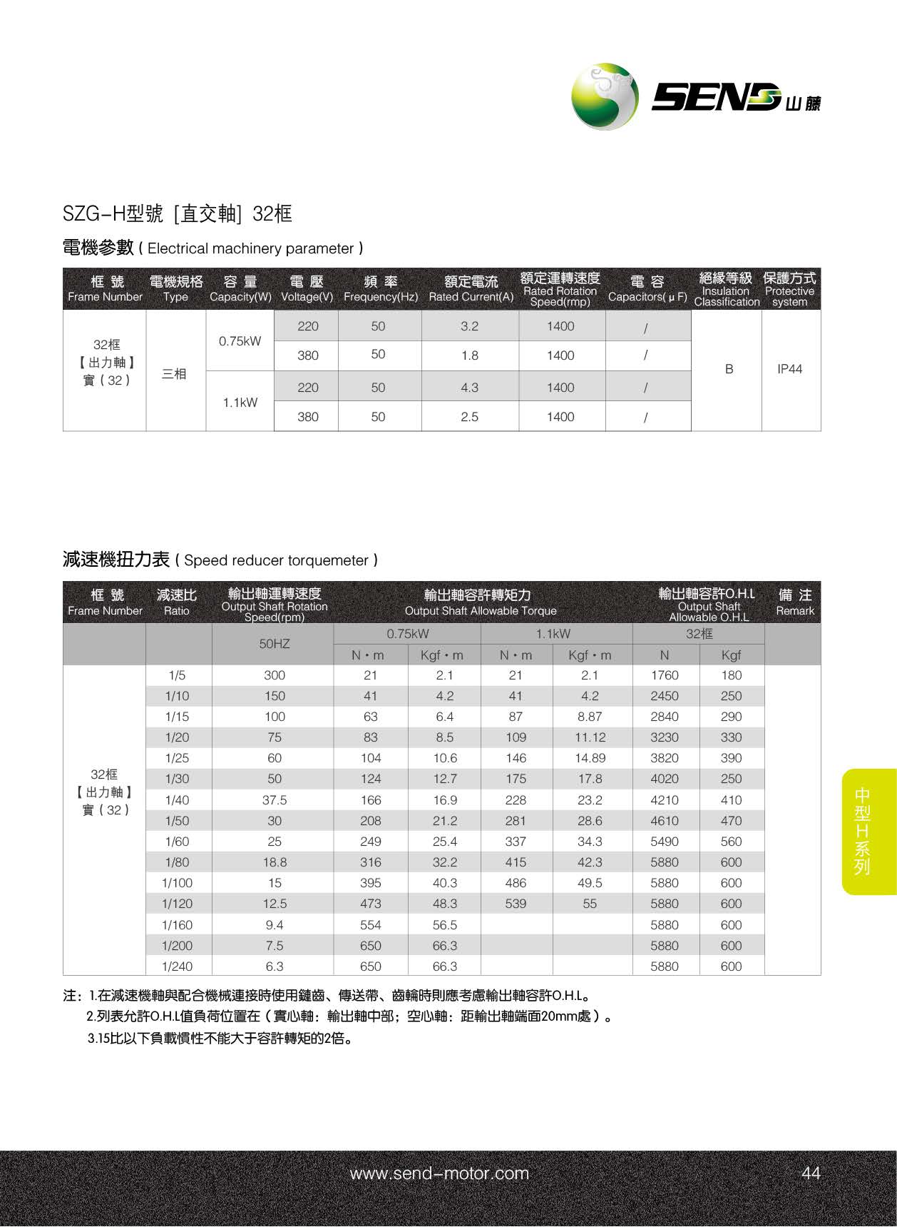 山藤SZG-H實(shí)心軸減速機(jī)